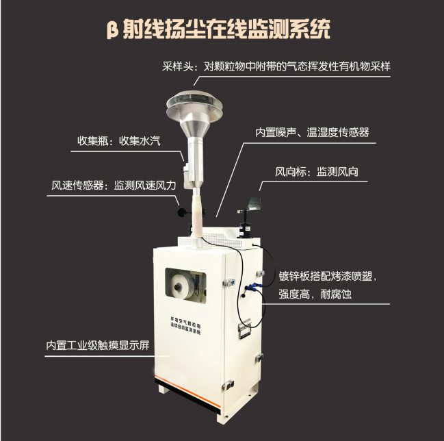 扬尘监控仪：用β射线法监控扬尘污染